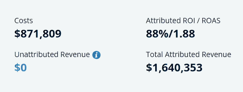 Scandinavian Furniture Results